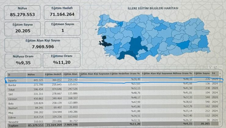 Isparta AFAD, Türkiye birincisi oldu