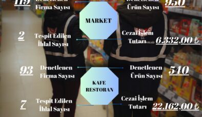 Gıda denetimleri devam ediyor