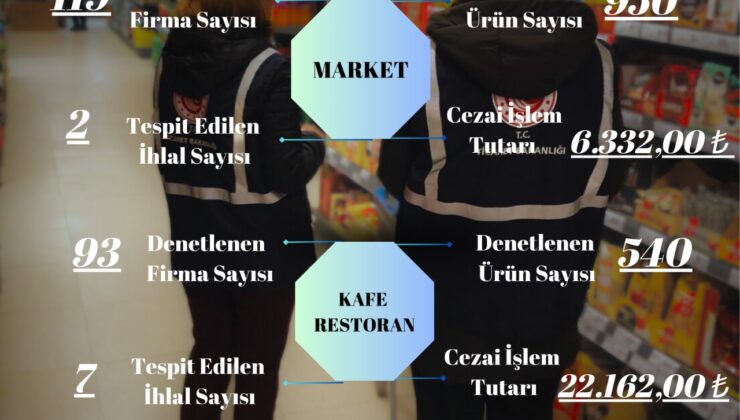 Gıda denetimleri devam ediyor