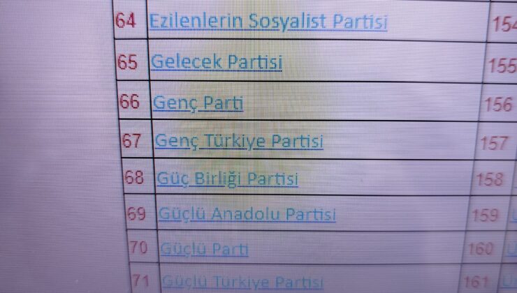Güçlü Parti Artık Resmen Siyasi Sahada: Yargıtay Onayıyla Türkiye Siyasetinde 70. Parti Oldu