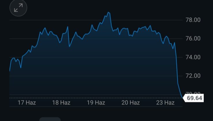 Brent Petrol Fiyatları Düştü, Akaryakıta Zam Geri Çekilmiyor: Osman Ünsal Hükümeti Sert Şekilde Eleştirdi