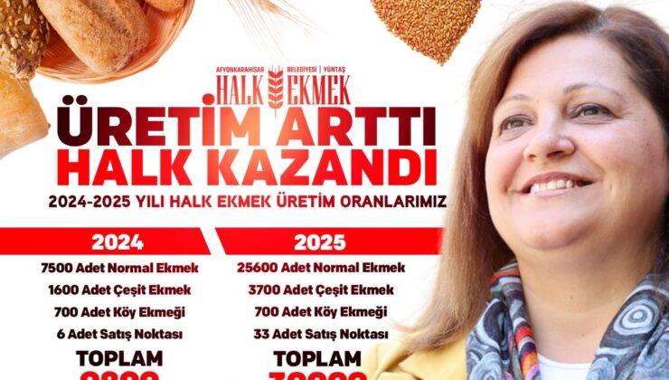 Afyonkarahisar’da Sofralar İçin Umut Büyüyor